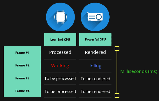 Bottleneck