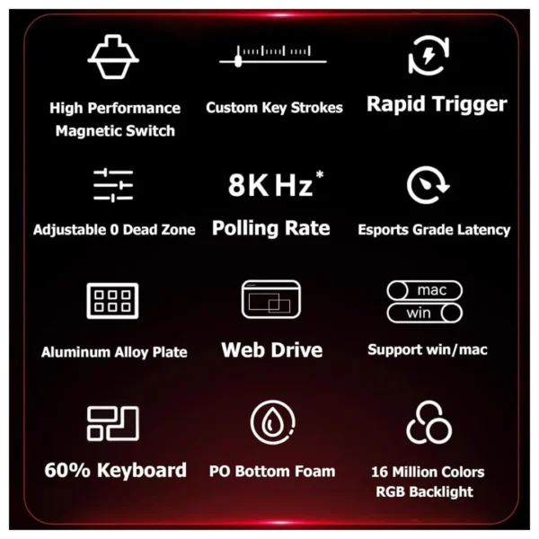 MADLIONS MAD60 HE Mechanical Gaming Keyboard in Pakistan | TechMatched
