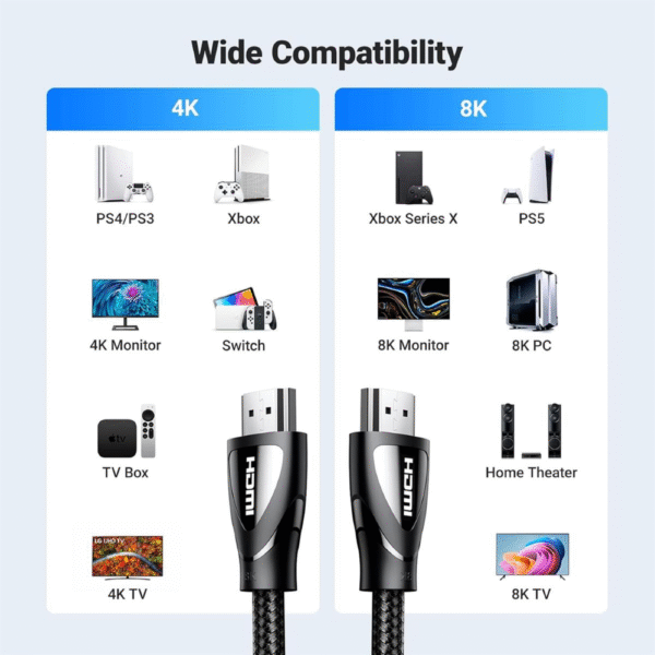 Ugreen HDMI 8K Male to Male Braided 3m Cable in Pakistan | TechMatched