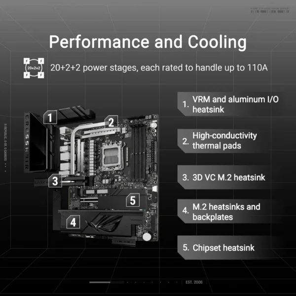 ASUS ROG CROSSHAIR X870E DARK HERO Motherboard in Pakistan | TechMatched
