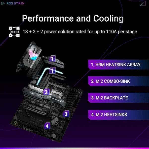 Asus Rog Strix X870E-E Gaming Wifi Motherboard in Pakistan | TechMatched