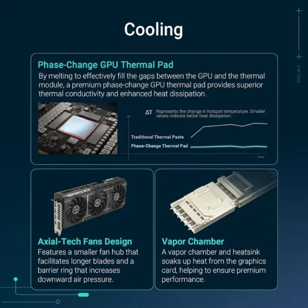 Asus Prime RTX 5080 OC Edition 16GB GDDR7 Graphics Card in Pakistan | TechMatched