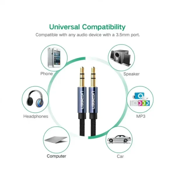 Ugreen 3.5mm Male to 3.5mm Male Cable Gold Plated Metal Case with Braid 1.5m (Blue) in Pakistan | TechMatched