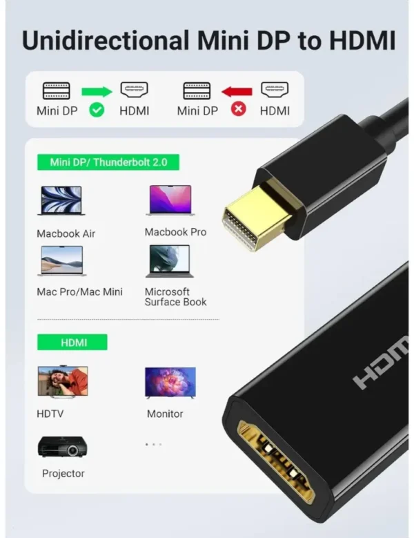 Ugreen 4K Mini DisplayPort DP to HDMI Adapter in Pakistan | TechMatched