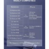 Ugreen USB-C 3.1 Male To Male GEN1 5A Data Cable in Pakistan | TechMatched