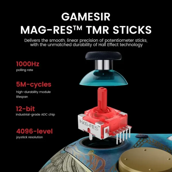 GameSir G7 Pro Wireless Controller (Wuchang Edition) in Pakistan | TechMatched
